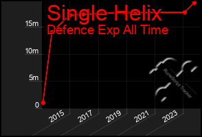 Total Graph of Single Helix