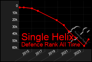 Total Graph of Single Helix