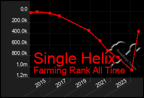 Total Graph of Single Helix