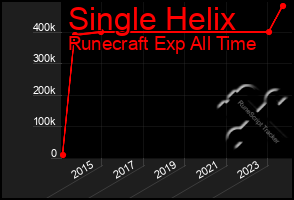 Total Graph of Single Helix