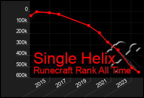 Total Graph of Single Helix