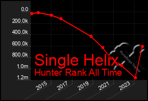 Total Graph of Single Helix