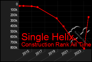 Total Graph of Single Helix