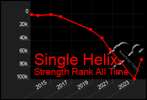 Total Graph of Single Helix