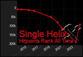 Total Graph of Single Helix