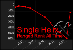 Total Graph of Single Helix