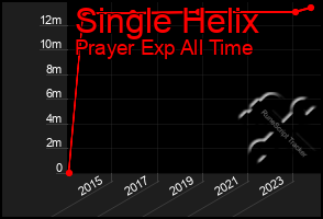 Total Graph of Single Helix