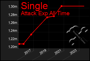 Total Graph of Single