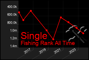 Total Graph of Single