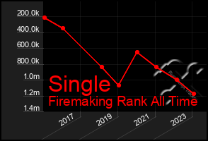 Total Graph of Single