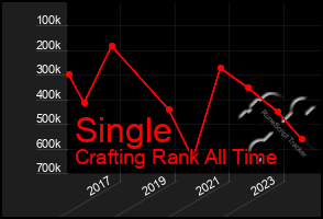 Total Graph of Single