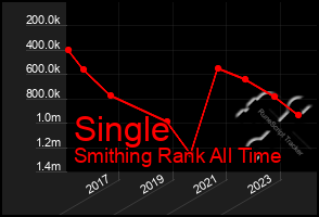 Total Graph of Single