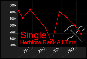 Total Graph of Single