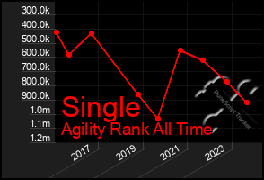 Total Graph of Single