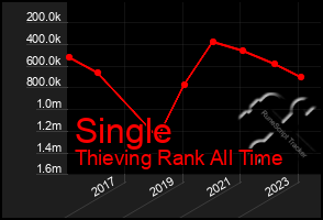 Total Graph of Single