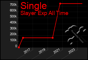 Total Graph of Single