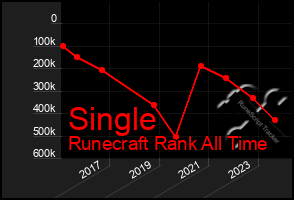 Total Graph of Single