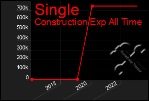 Total Graph of Single