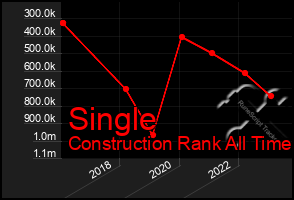 Total Graph of Single