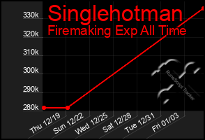 Total Graph of Singlehotman