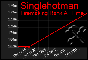 Total Graph of Singlehotman