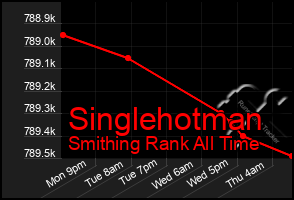 Total Graph of Singlehotman