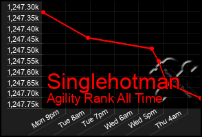 Total Graph of Singlehotman