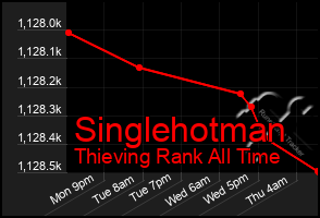 Total Graph of Singlehotman