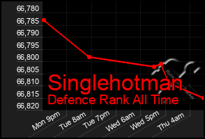 Total Graph of Singlehotman