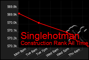 Total Graph of Singlehotman