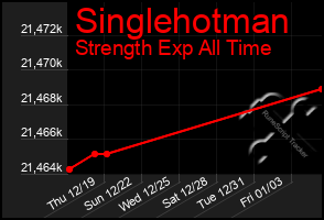 Total Graph of Singlehotman