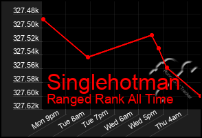 Total Graph of Singlehotman