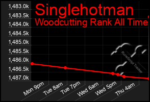 Total Graph of Singlehotman