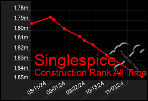 Total Graph of Singlespice