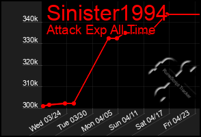 Total Graph of Sinister1994