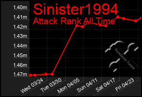 Total Graph of Sinister1994