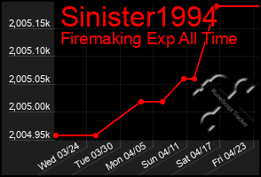 Total Graph of Sinister1994