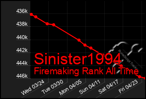 Total Graph of Sinister1994