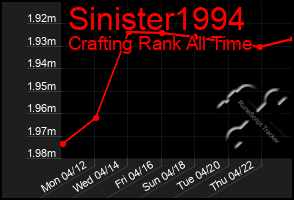 Total Graph of Sinister1994