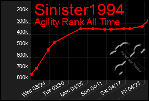 Total Graph of Sinister1994