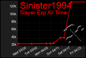 Total Graph of Sinister1994