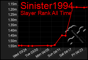 Total Graph of Sinister1994