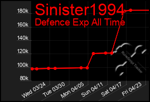 Total Graph of Sinister1994