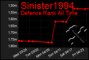 Total Graph of Sinister1994