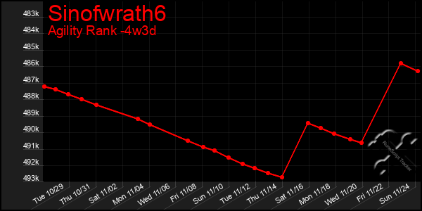 Last 31 Days Graph of Sinofwrath6