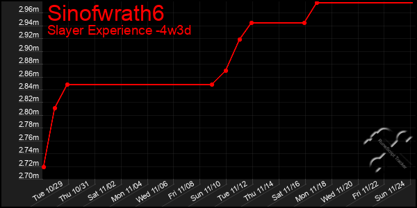 Last 31 Days Graph of Sinofwrath6