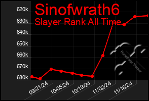 Total Graph of Sinofwrath6