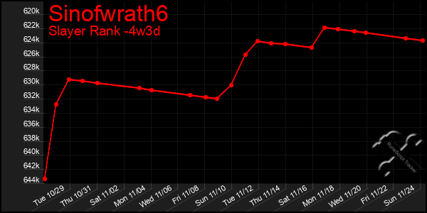 Last 31 Days Graph of Sinofwrath6