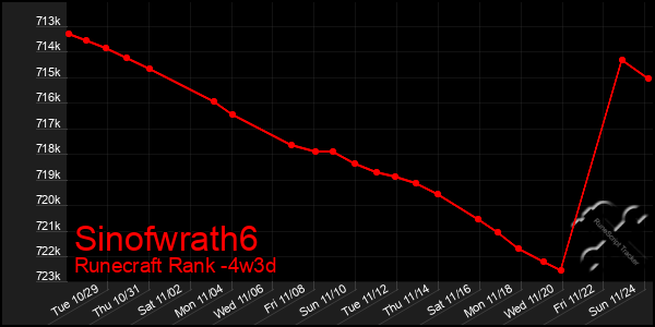 Last 31 Days Graph of Sinofwrath6