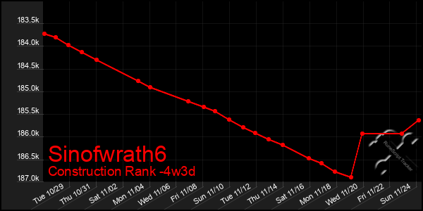 Last 31 Days Graph of Sinofwrath6